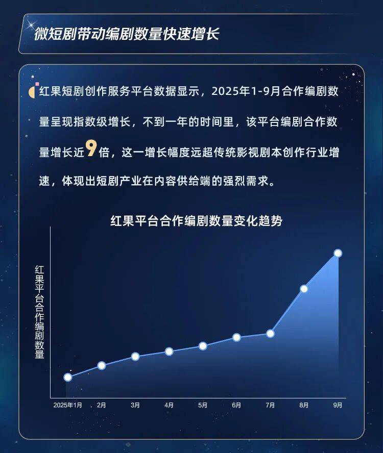 26谁在跟着短剧狂奔？不朽情缘游戏平台20(图3)